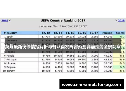英超最新伤停情报解析与各队首发阵容预测赛前走势全景观察 英超最新伤停情报解析与各队首发阵容预测赛前走势全景观察