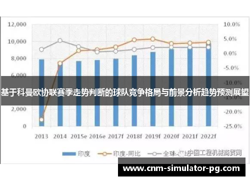 基于科曼欧协联赛季走势判断的球队竞争格局与前景分析趋势预测展望 基于科曼欧协联赛季走势判断的球队竞争格局与前景分析趋势预测展望