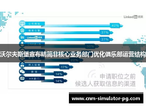 沃尔夫斯堡宣布精简非核心业务部门优化俱乐部运营结构