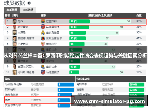 从对阵荷兰样本看C罗西甲时期稳定性演变表现趋势与关键因素分析