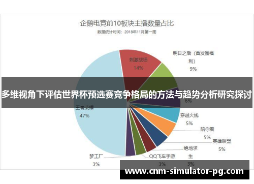 多维视角下评估世界杯预选赛竞争格局的方法与趋势分析研究探讨